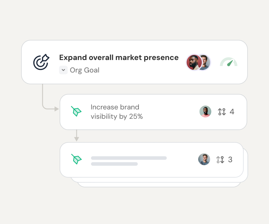 Make every OKR visible, measurable, and actionable