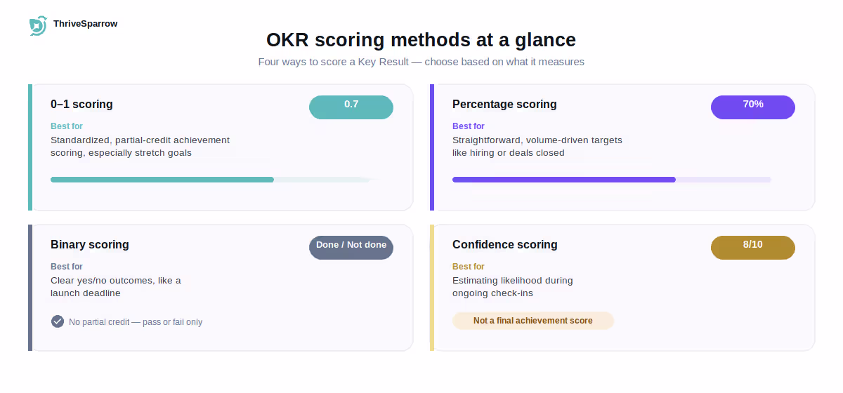 okr-scoring-methods-comparison