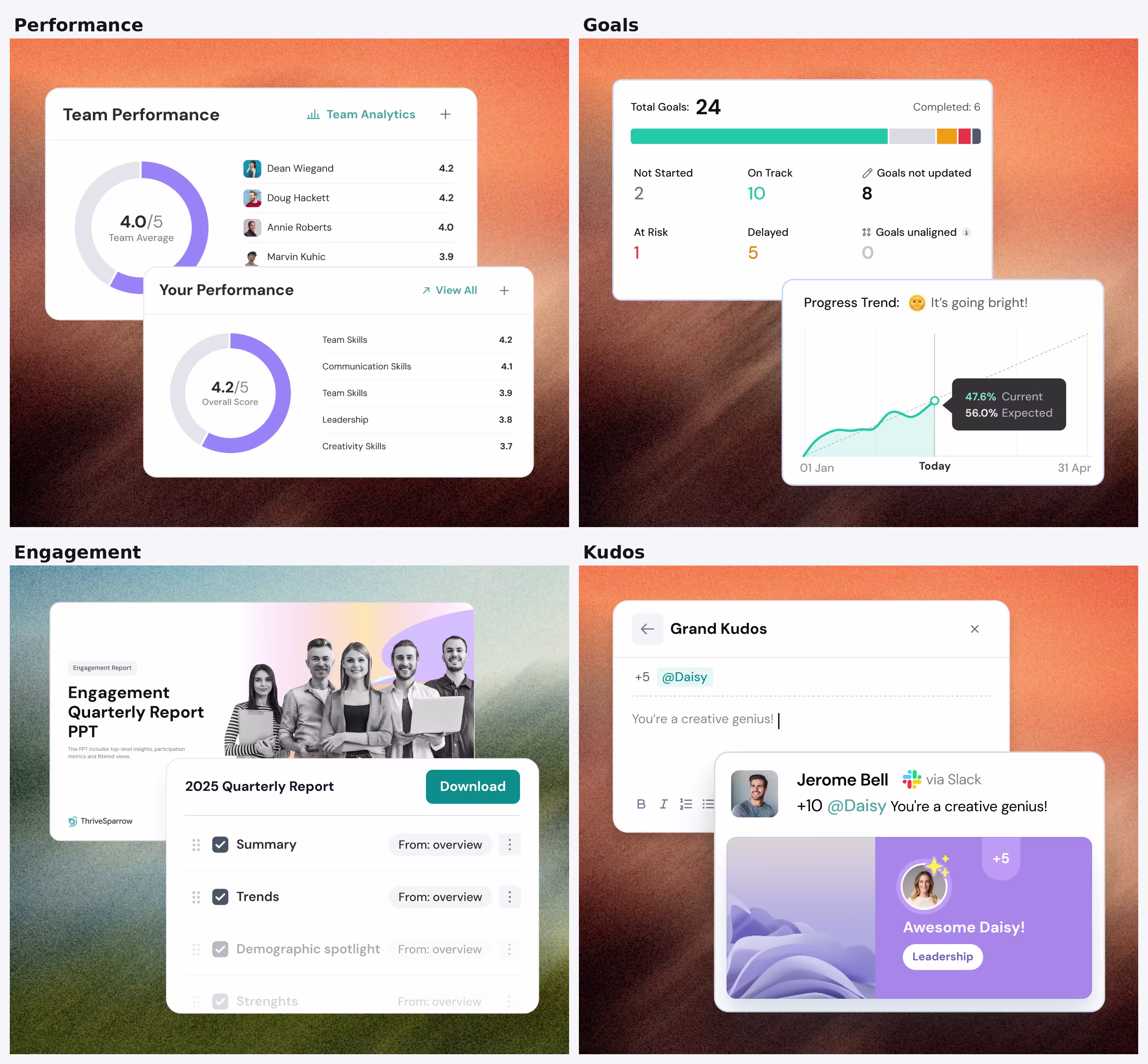thrivesparrow-performance-goals-engagement-kudos-dashboard