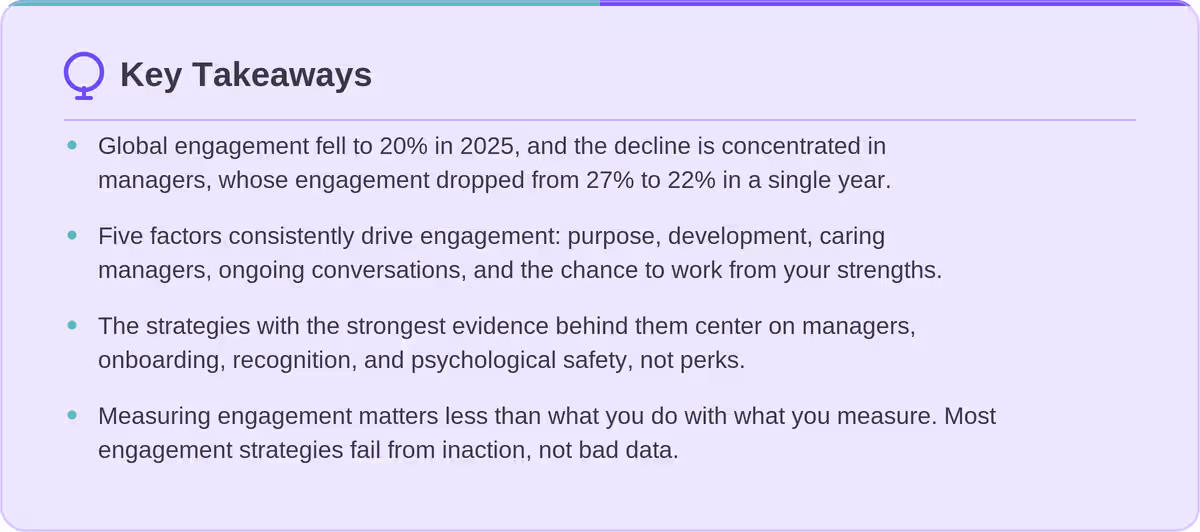 Infographic listing four key employee engagement statistics: global engagement fell to 20% in 2025, manager engagement dropped from 27% to 22%, the five core drivers of employee engagement, and why most engagement strategies fail from inaction rather than bad data.