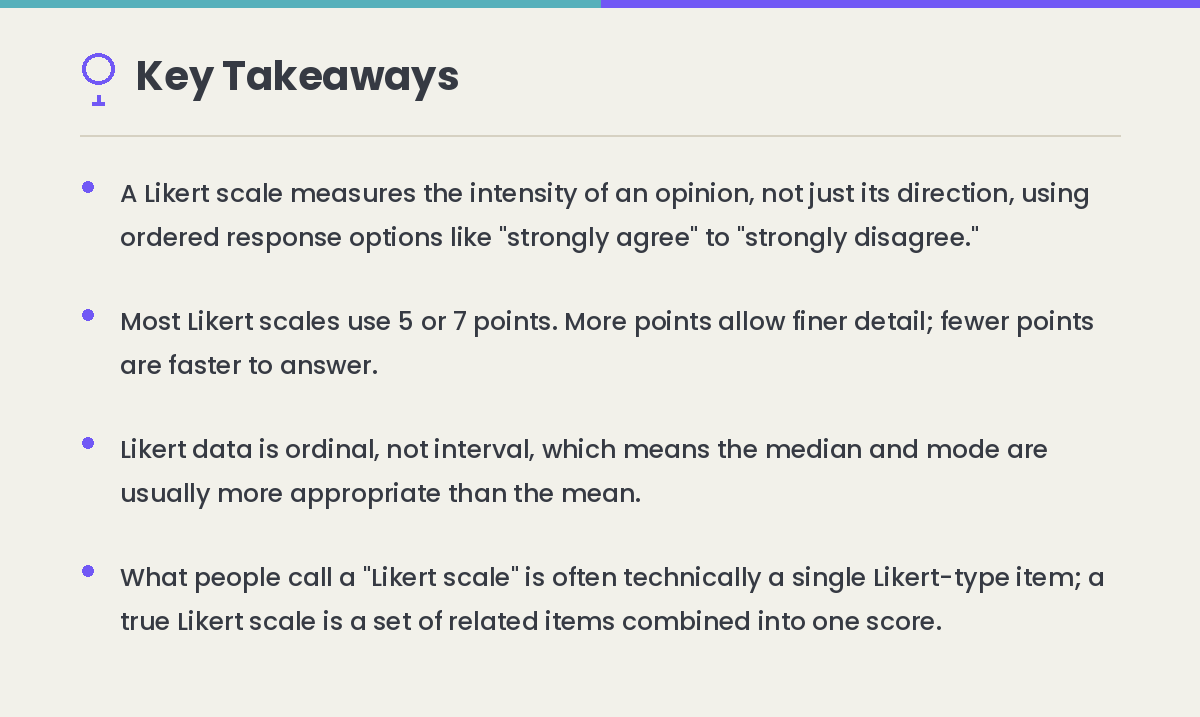 Key takeaways infographic for Likert scales: they measure the intensity of an opinion, most use 5 or 7 points, the data is ordinal not interval, and a true Likert scale is a set of combined items rather than a single question.