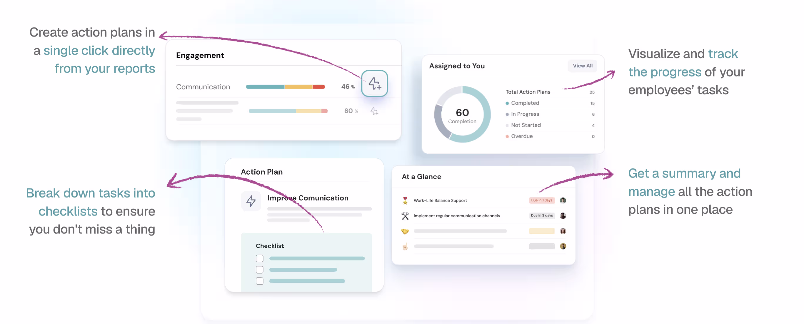 ThriveSparrow dashboard showing action plans created from employee survey results, with checklists and progress tracking