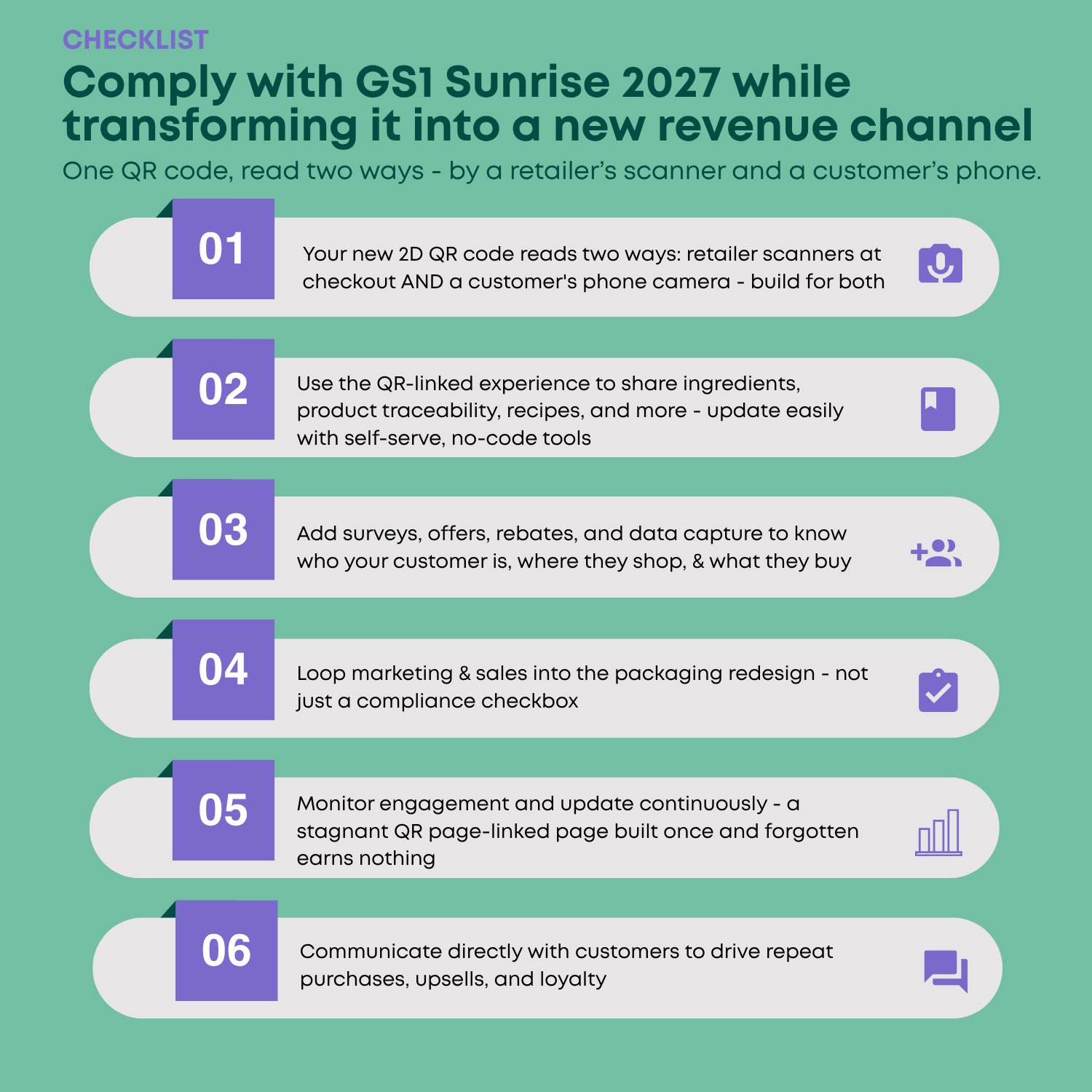GS1 Sunrise 2027 2D barcode on retail packaging, transformed by Digiphy into a first-party data and revenue channel
