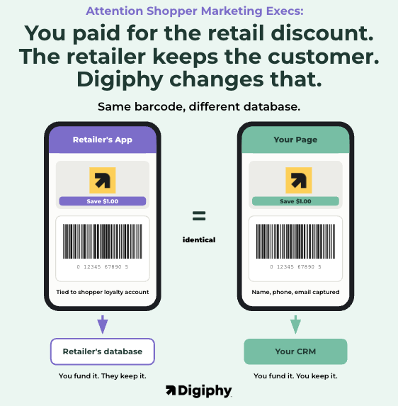 Shopper Marketing Coupons: Own the Shopper Data