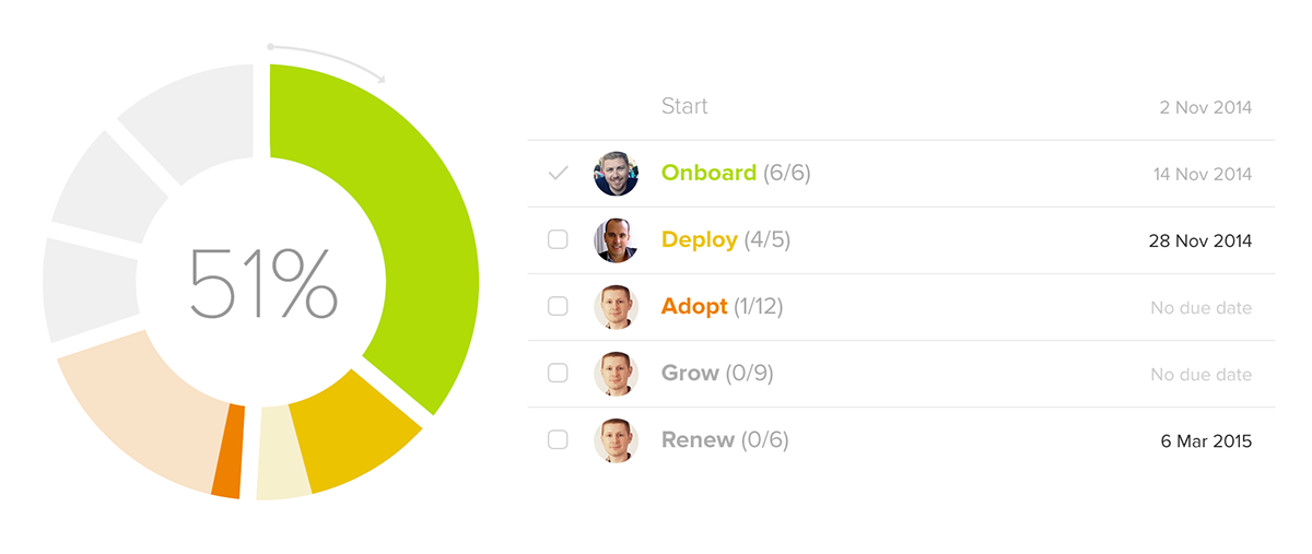 New SuccessCycle module