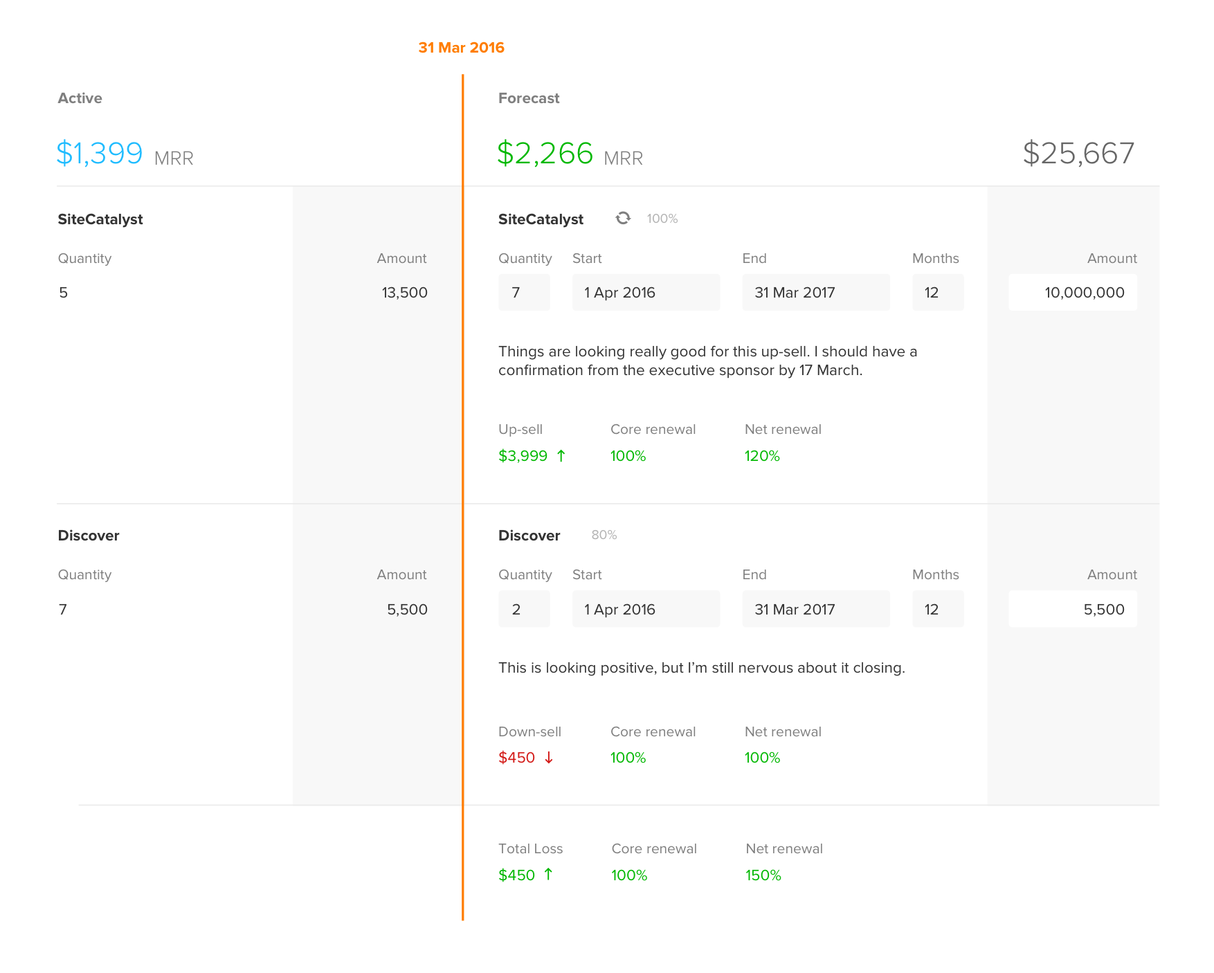 Introducing entirely new experience for managing subscriptions, renewals, and expansion