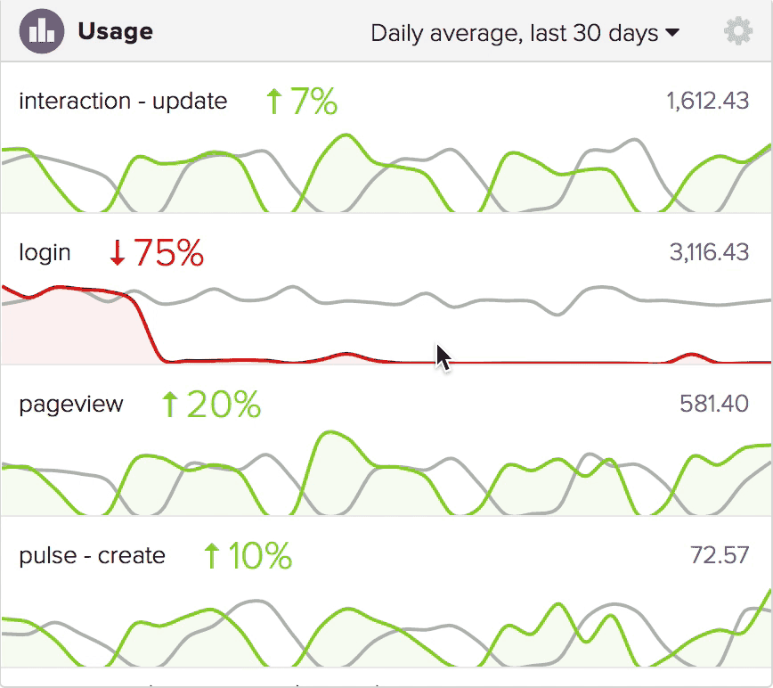 Additional usage events and longer date ranges