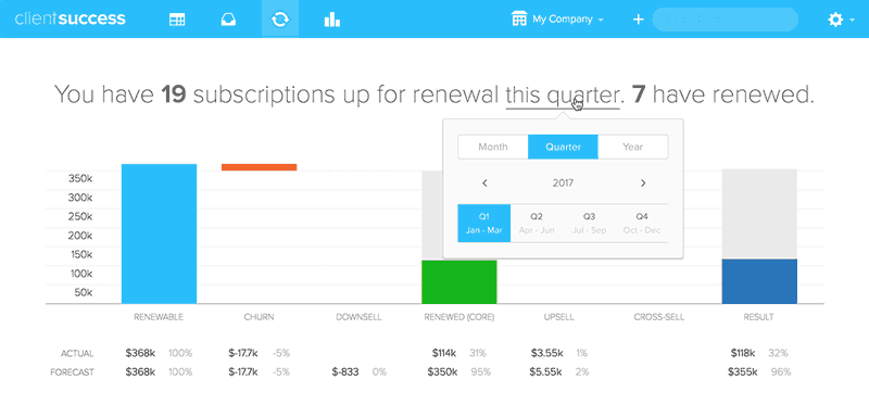 View renewals by any month, quarter, or year