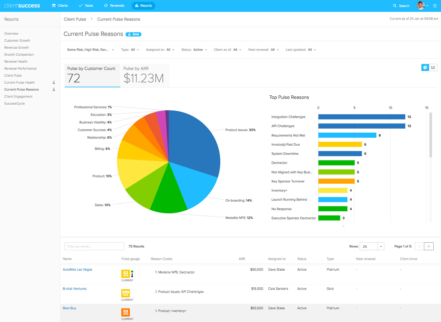 New Current Pulse Reasons Report