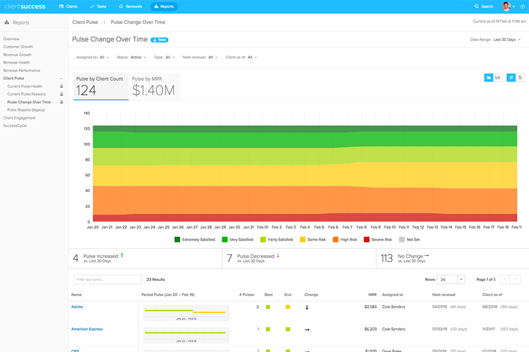 New Pulse Change Over Time Report