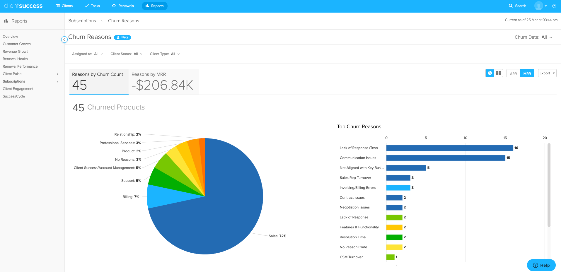 New Churn Reasons Report and Other Updates