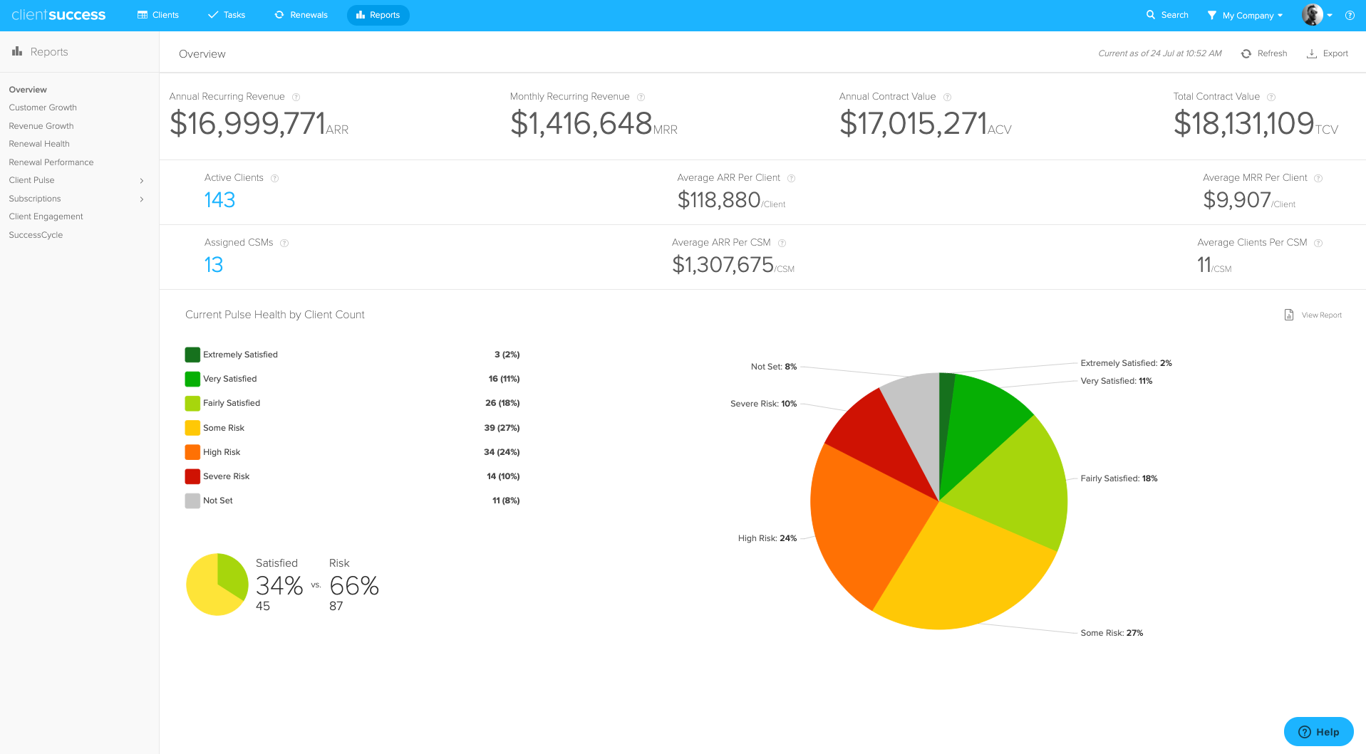 Refreshed Overview Report and Other Updates