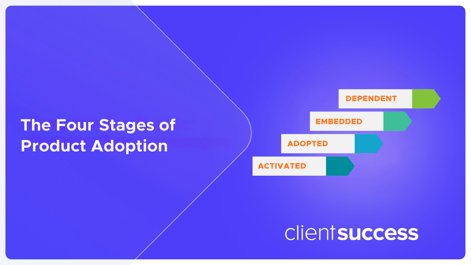 The Four Stages of Product Adoption (And What Your Team Should Be Doing at Each)