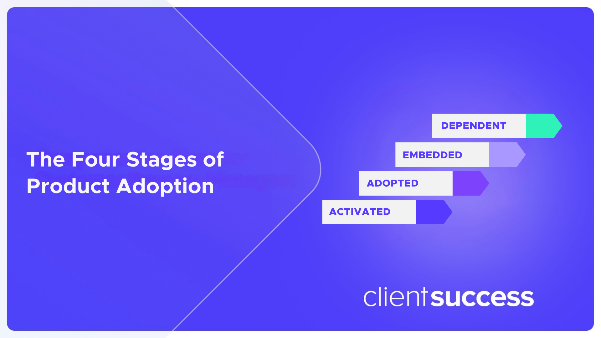 The Four Stages of Product Adoption