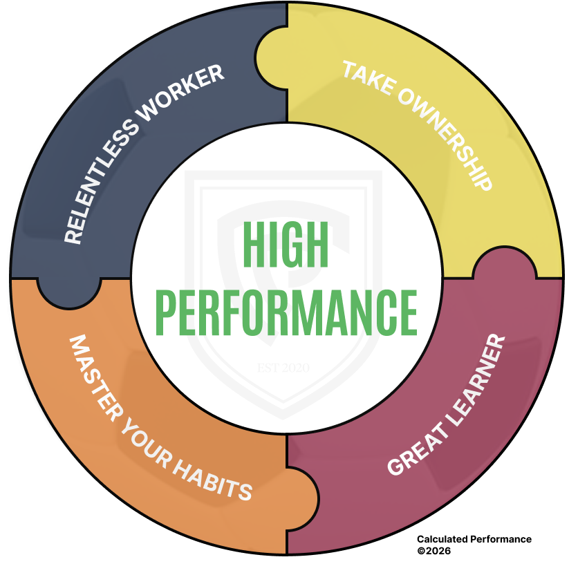 CP:Performance Pillars: Relentless Worker, Take Ownership, Great Learner, Master Your Habits