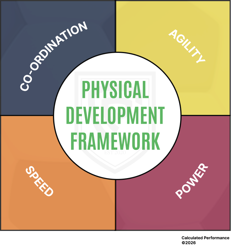 Physical Development Framework: Co-ordination, Agility, Power, Speed