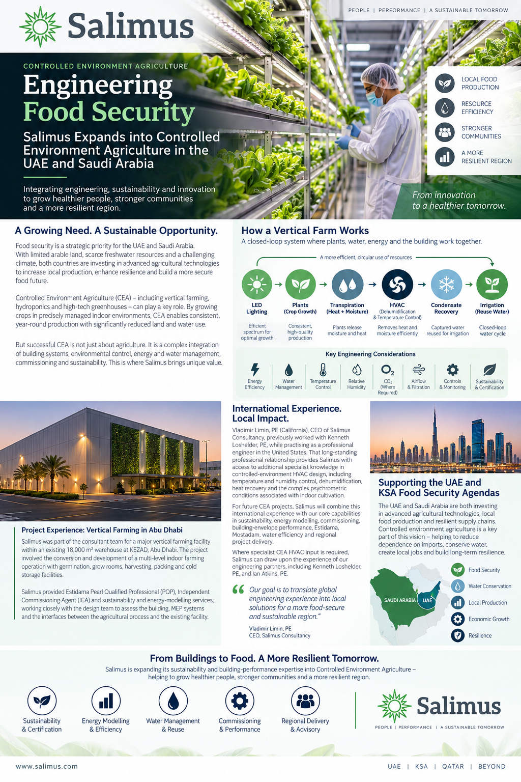 Controlled Environment Agriculture (CEA) in UAE & Saudi Arabia | Salimus