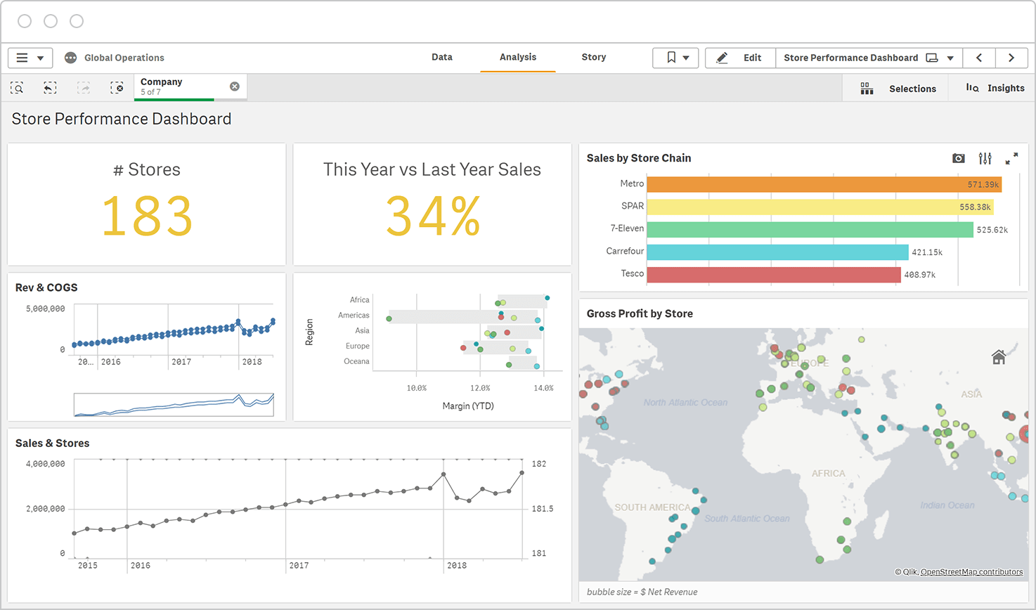 Qlik