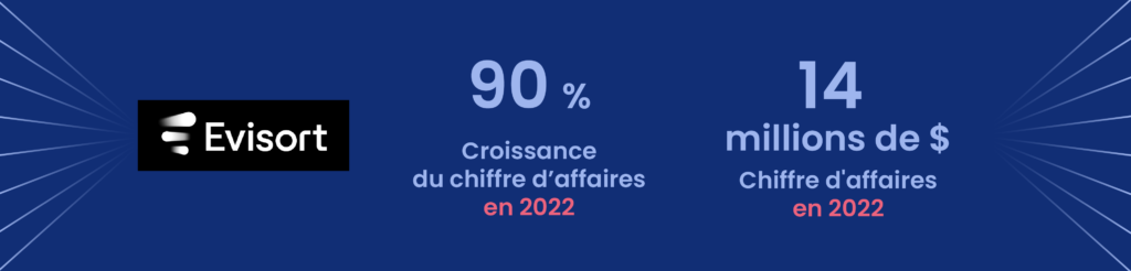 Chiffres clefs d'Evisort, 90% de croissance du CA en 2022, 14 millions de $ de CA en 2022