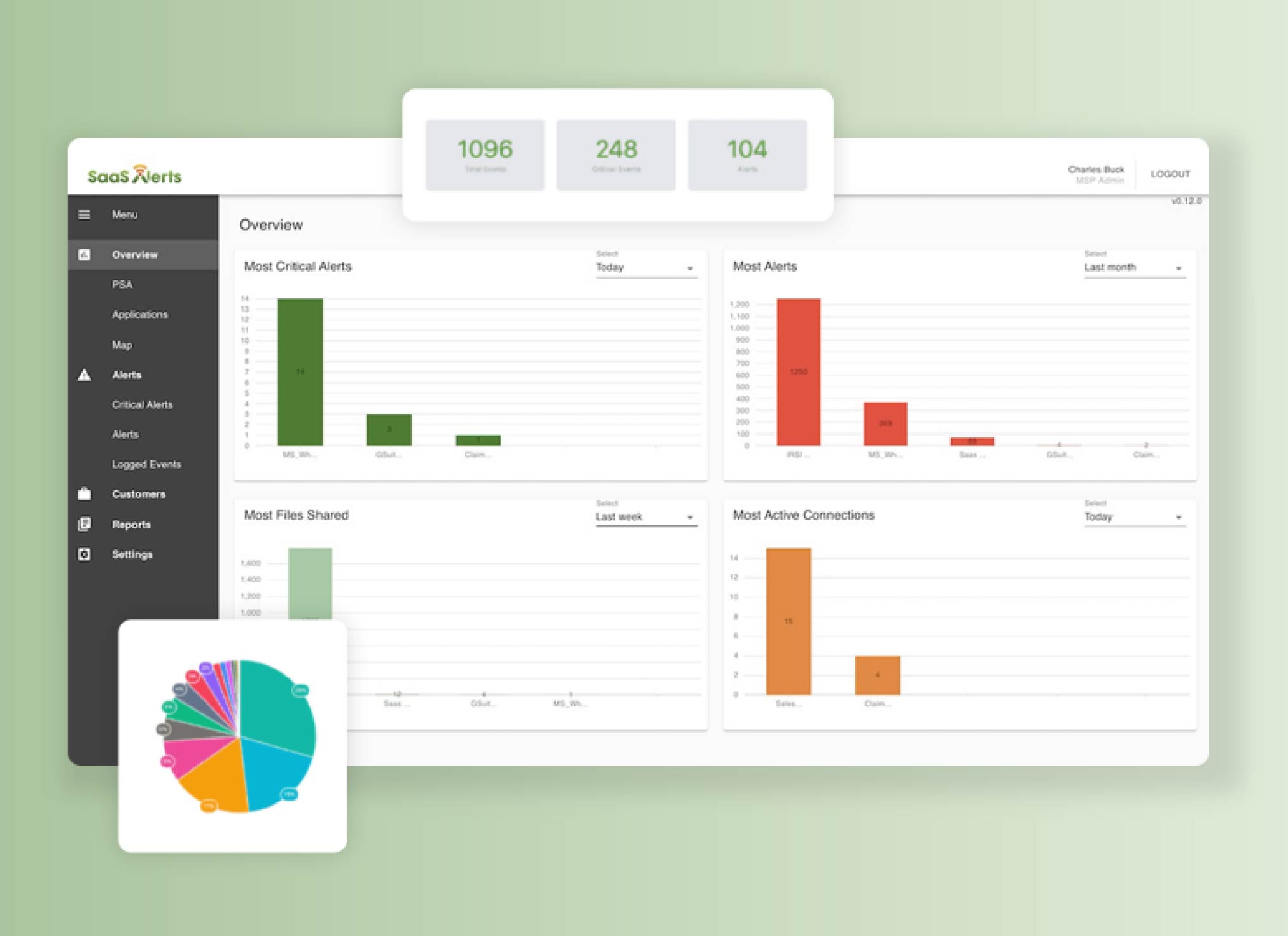 Plateforme de la société SaaS Alerts, du portefeuille du gérant de Private Equity Insight Partners