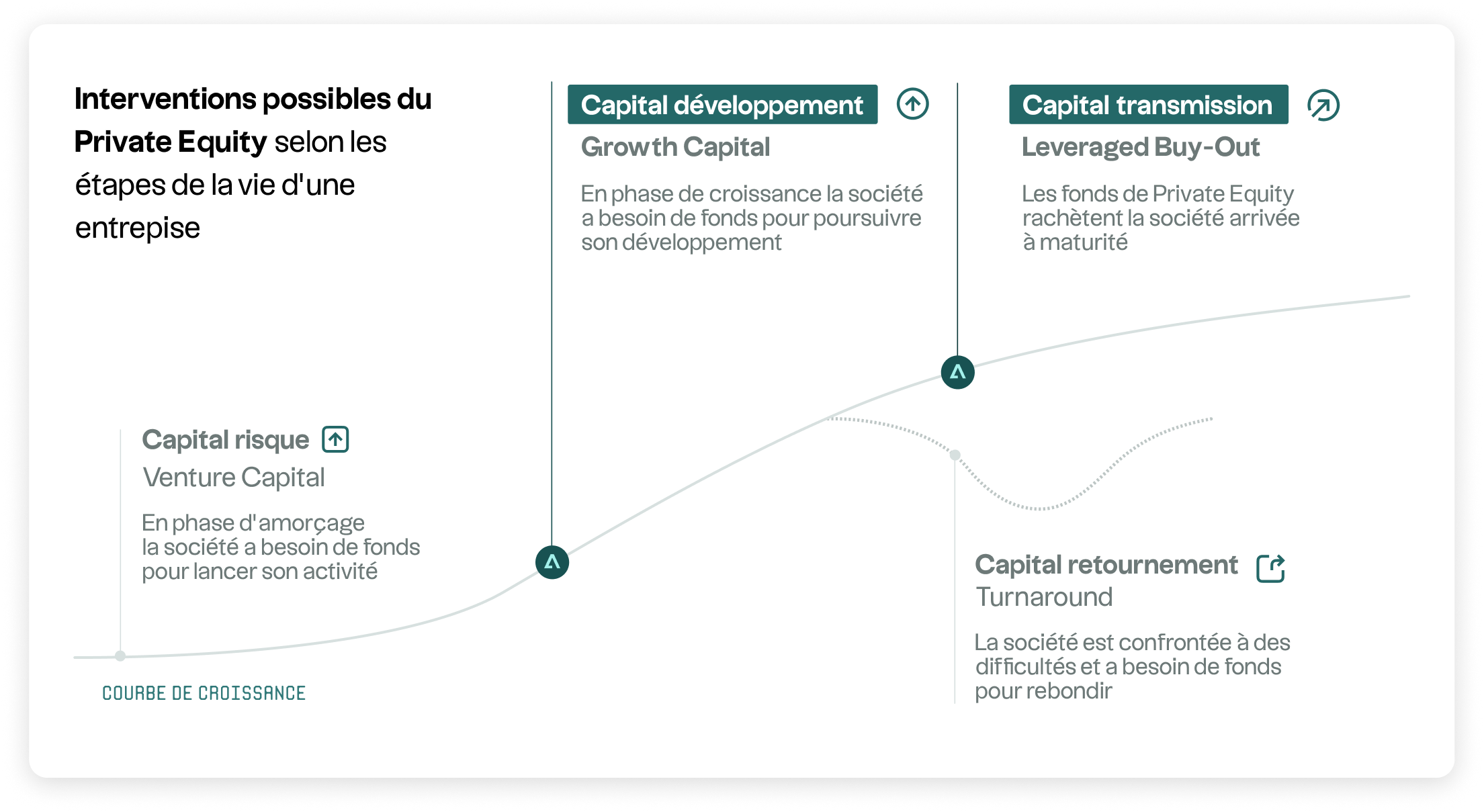 Veranschaulichung von Private-Equity-Strategien 