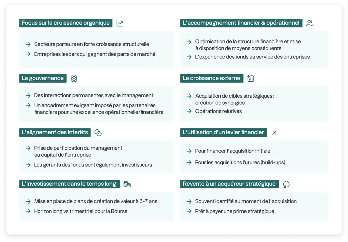 Vorstellung der Hebel zur Wertschöpfung im Bereich Private Equity