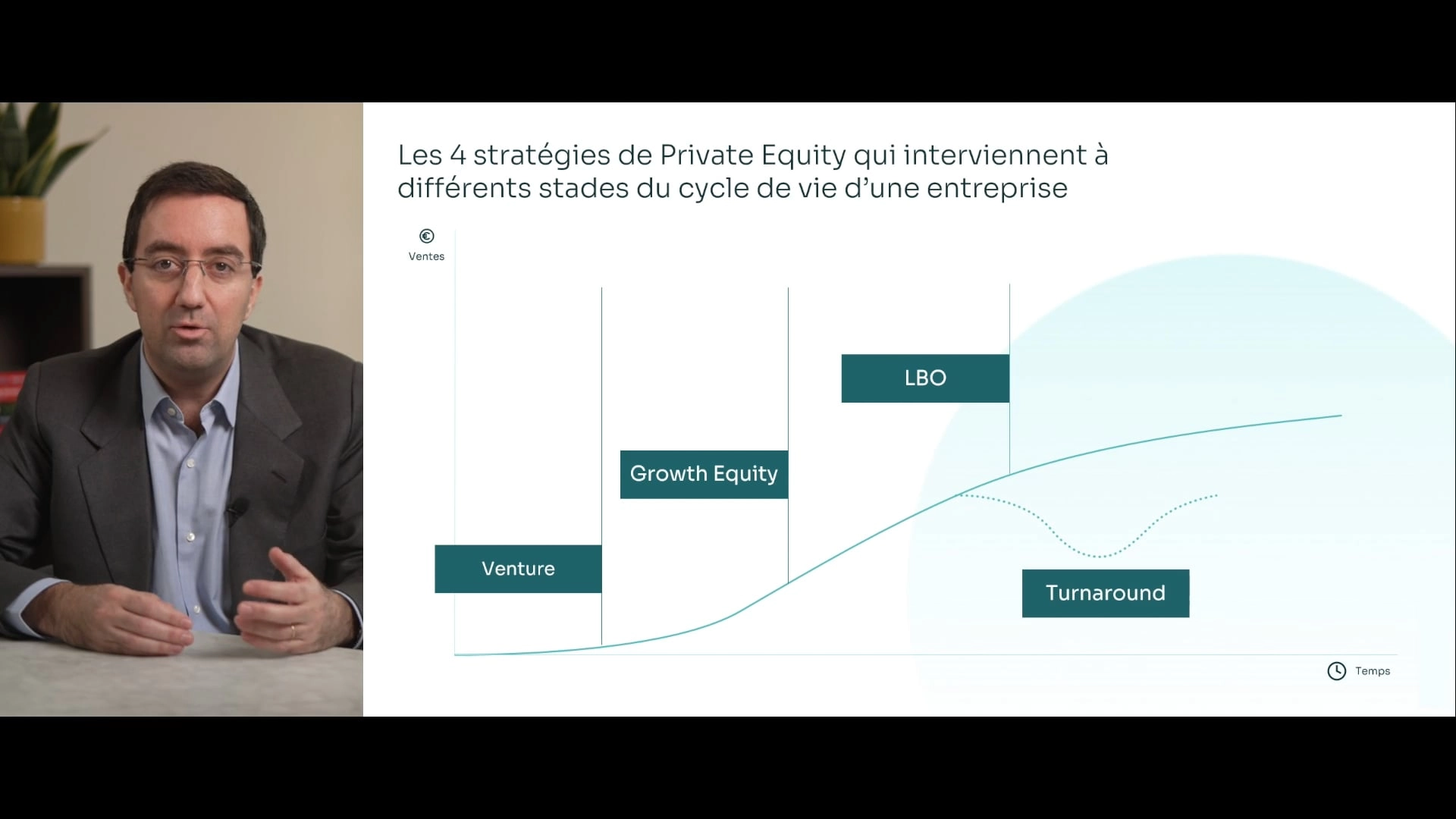 Le strategie 4 del Private Equity