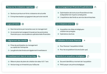 Presentation of value creation drivers in private equity