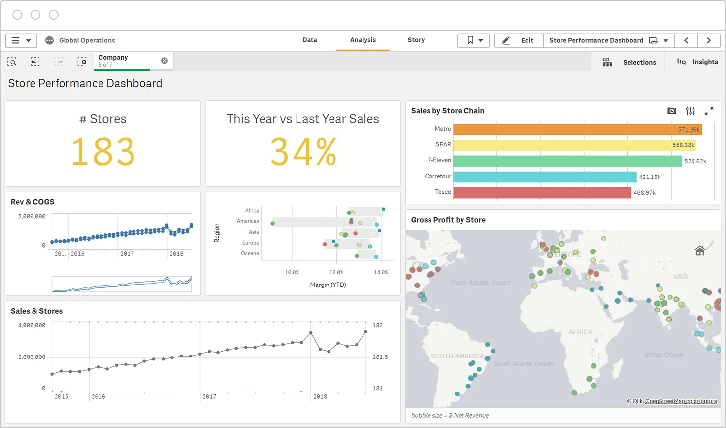 Qlik