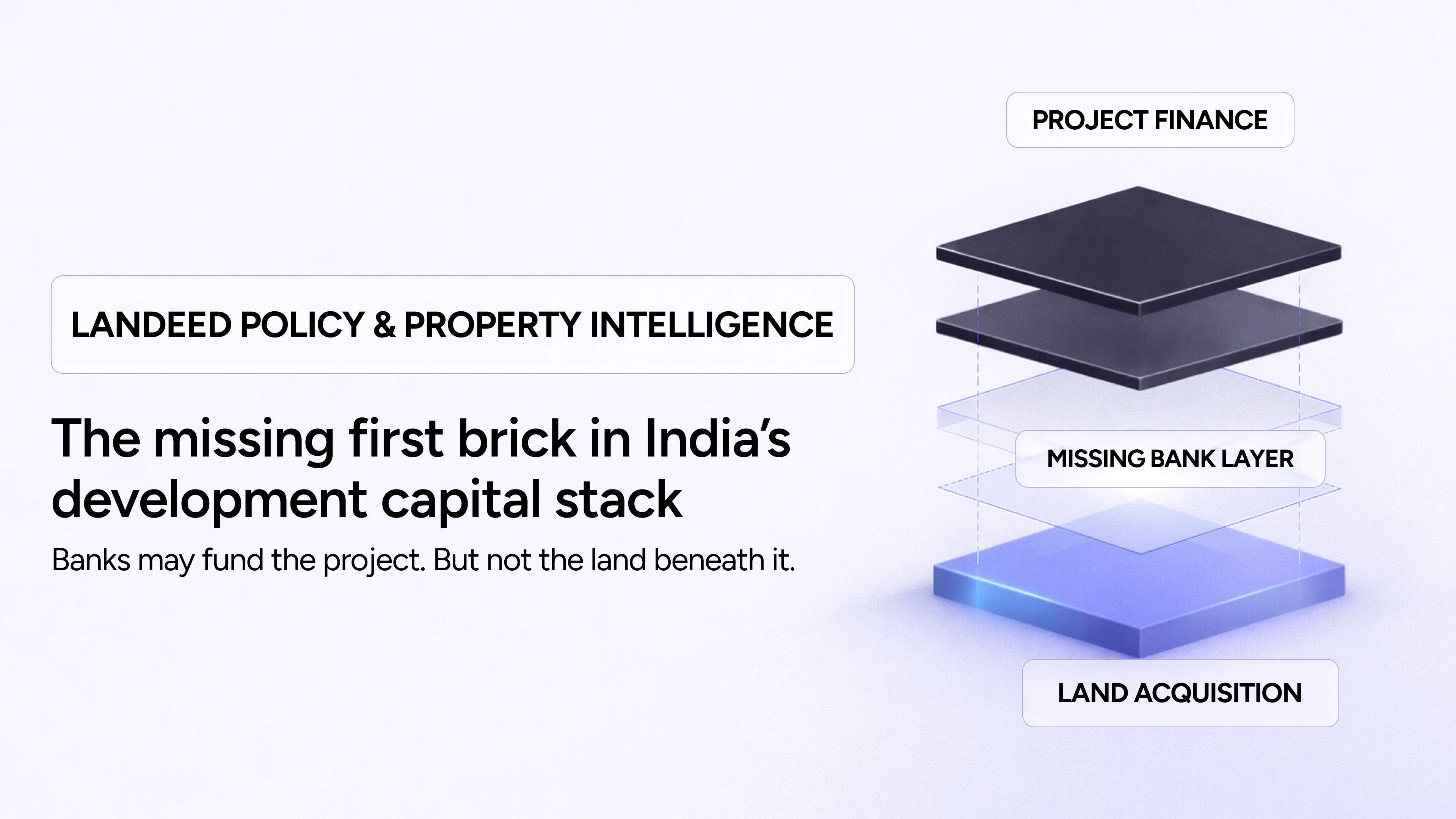 Why India Still Won’t Let Banks Finance Land for Private Developers and Why That Is Holding Back Housing