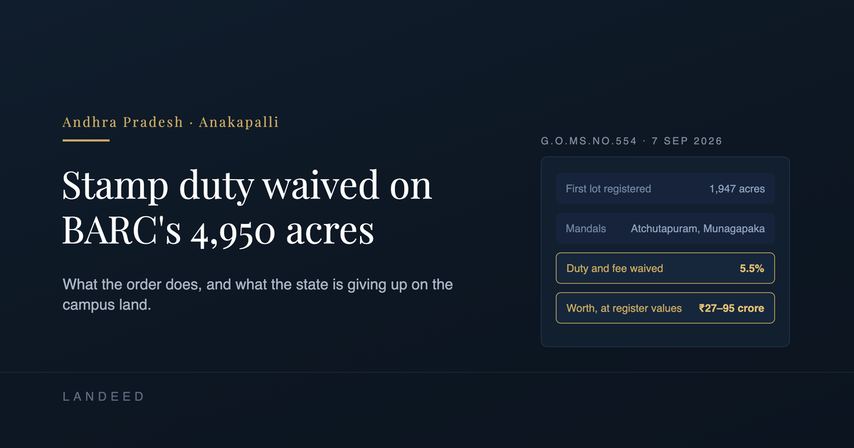 Andhra Pradesh waives stamp duty on 4,950 acres for BARC's Anakapalli campus