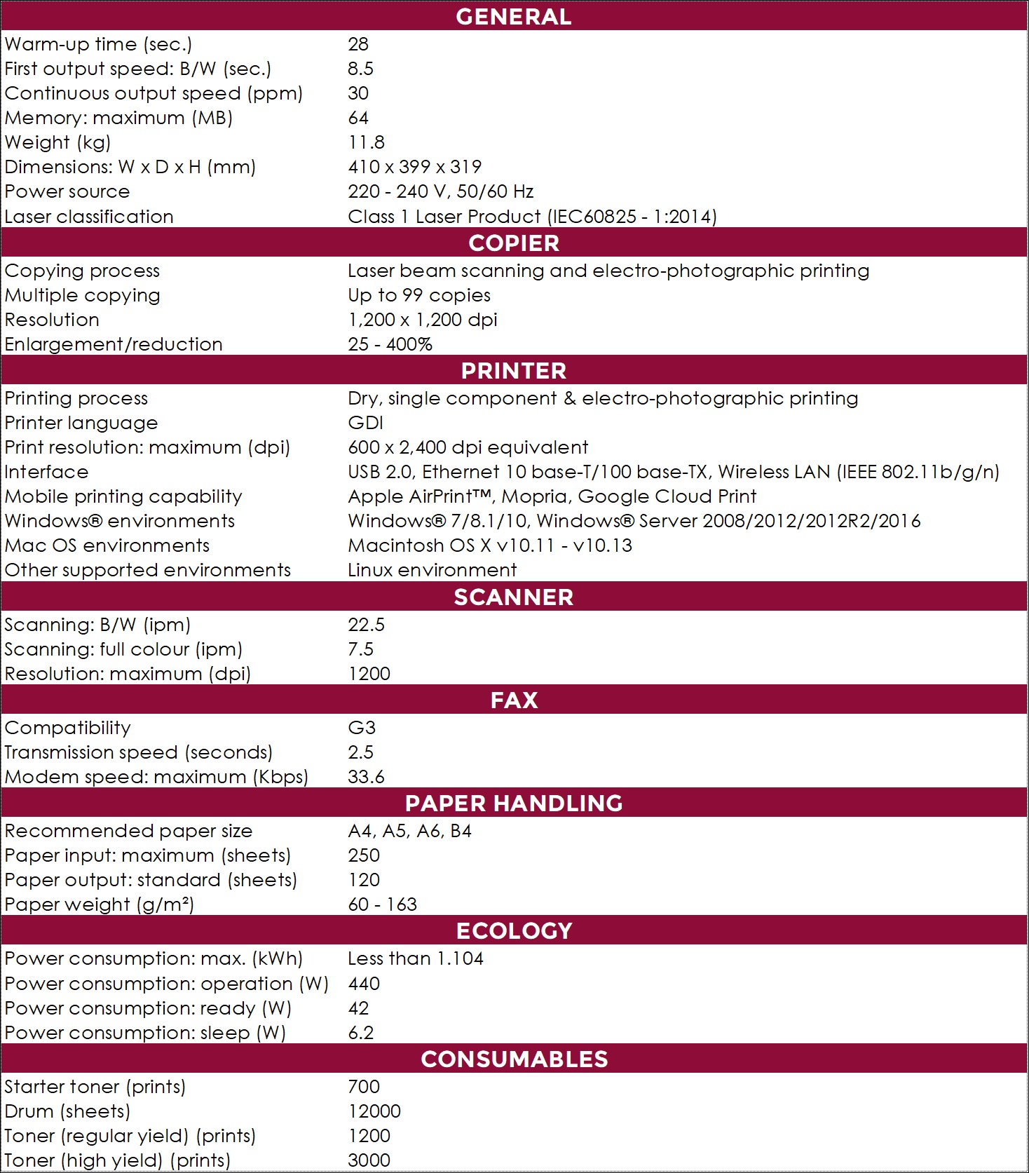 SP230SFNw Spec