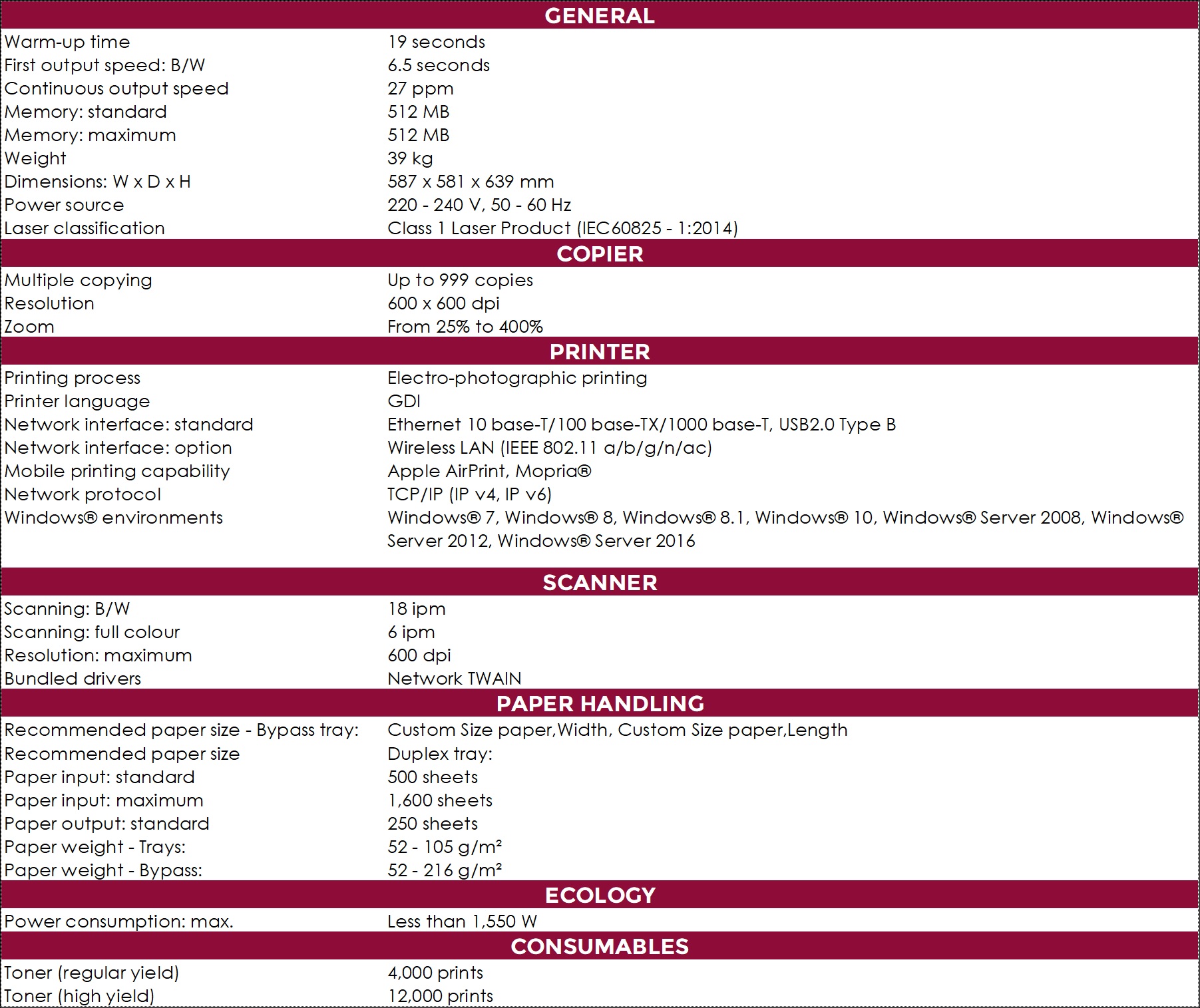 M2701 Spec