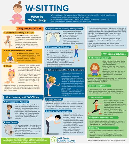 W-Sitting Inforgraphic