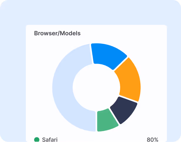 First Dashboard Image