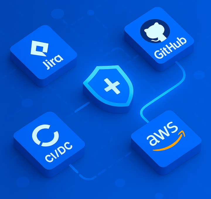 Tooling and Integrations
