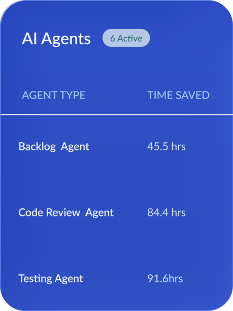 Ai Agents card summary