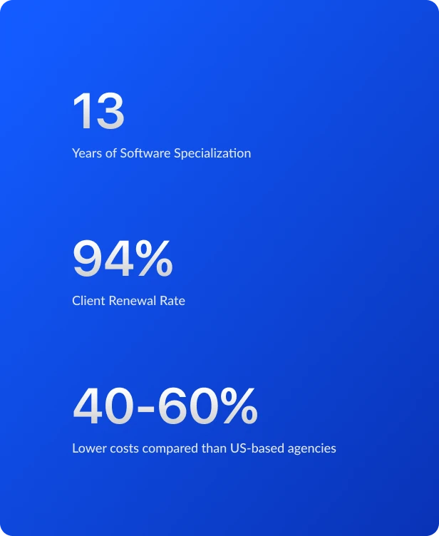 Company stats: 13 years in software, 94% client renewal, 40-60% savings