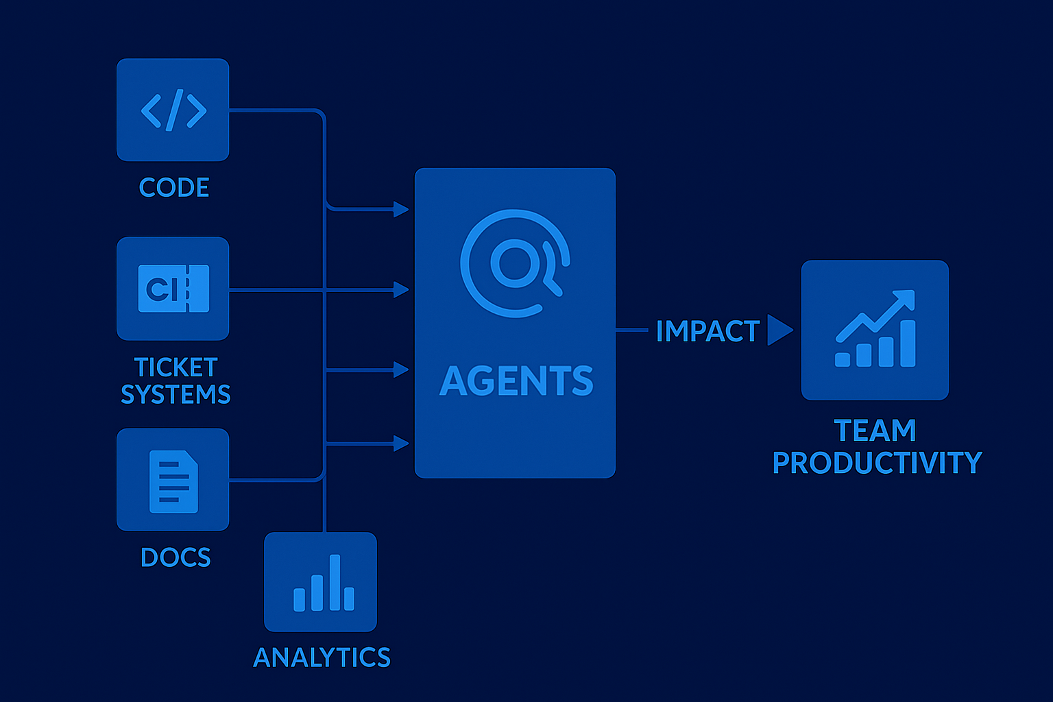 Workflow with AI Agents in the process