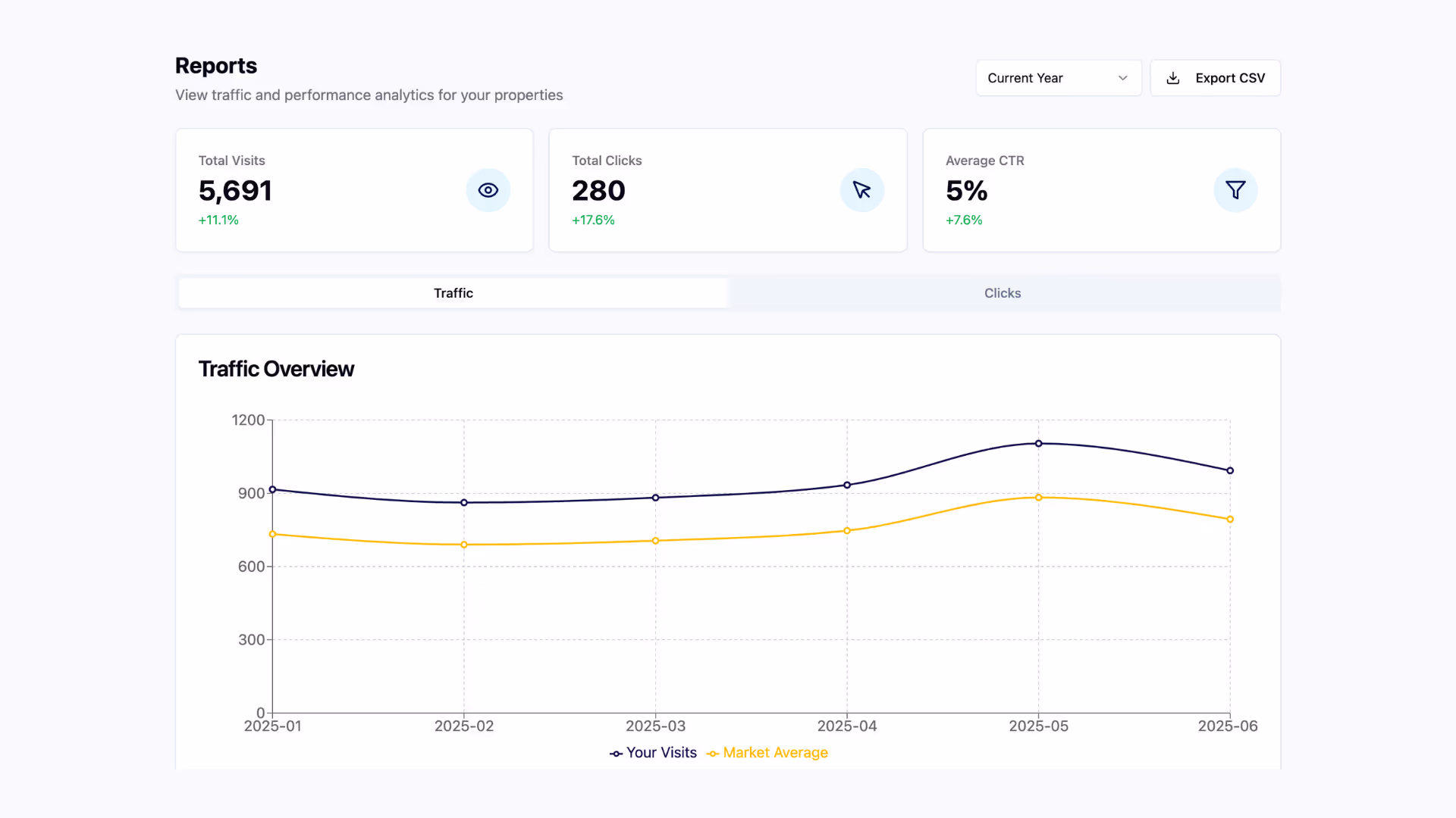 Screenshot of Directo Dashboard