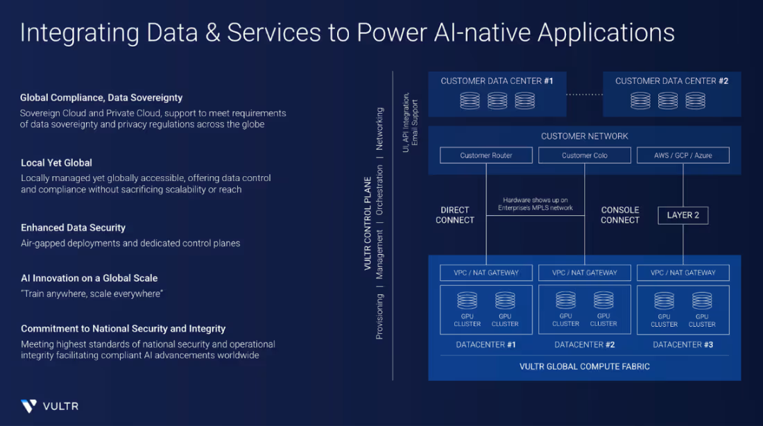 Map and architecture showing global edge device connectivity and integration with public cloud providers