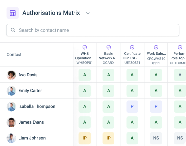 A clean user interface identifying which students are competent against some units of competency