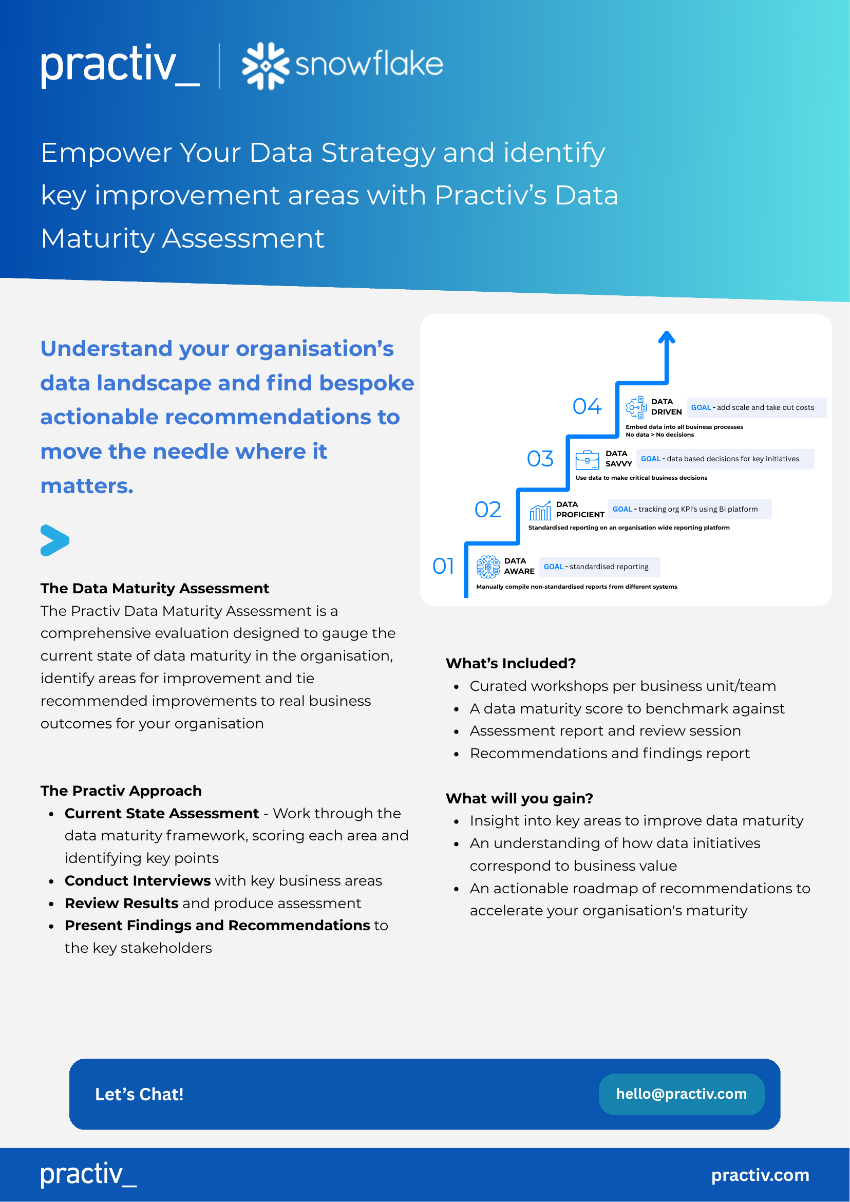 Data Maturity Assessment