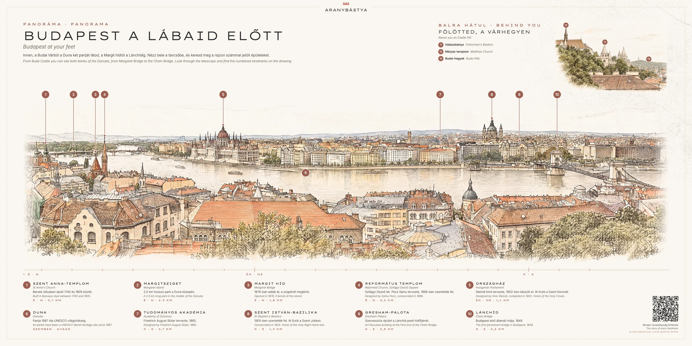 Kézzel rajzolt panoráma az Aranybástya teraszáról: Országház, Duna, Lánchíd, Szent István-bazilika és Margit híd, számozott nevezetességekkel