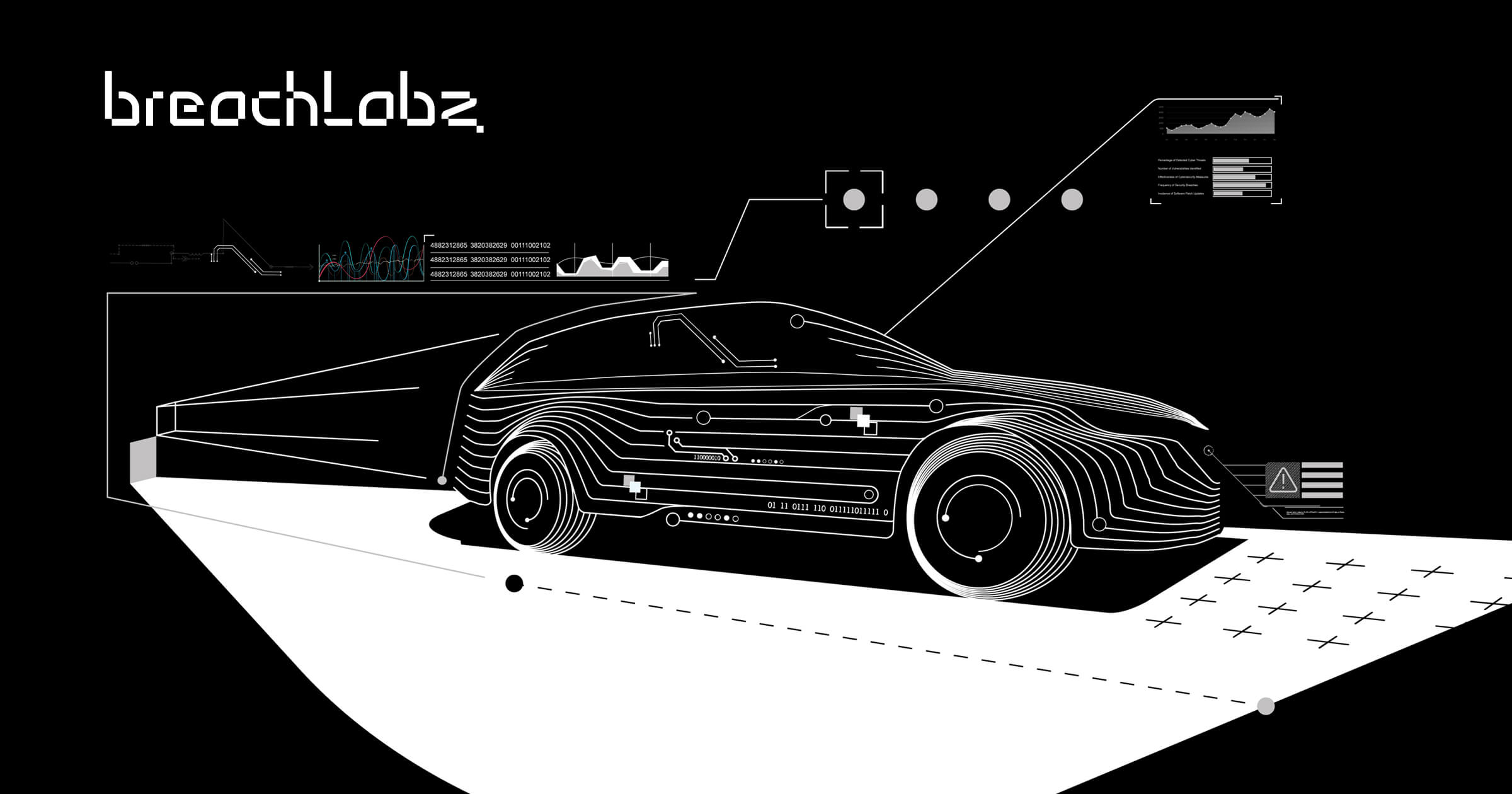 Automotive Penetration Testing Jetzt Loslegen BreachLabz automotive-penetration-testing-jetzt-loslegen-breachlabz
