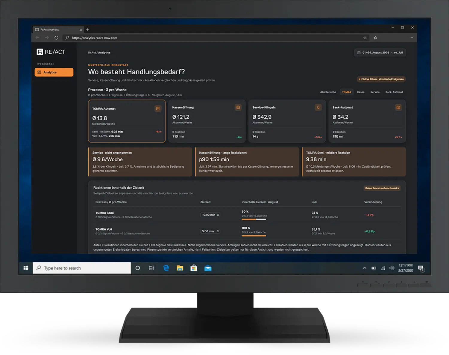 Desktop-Monitor mit dem ReAct Now Analytics Dashboard