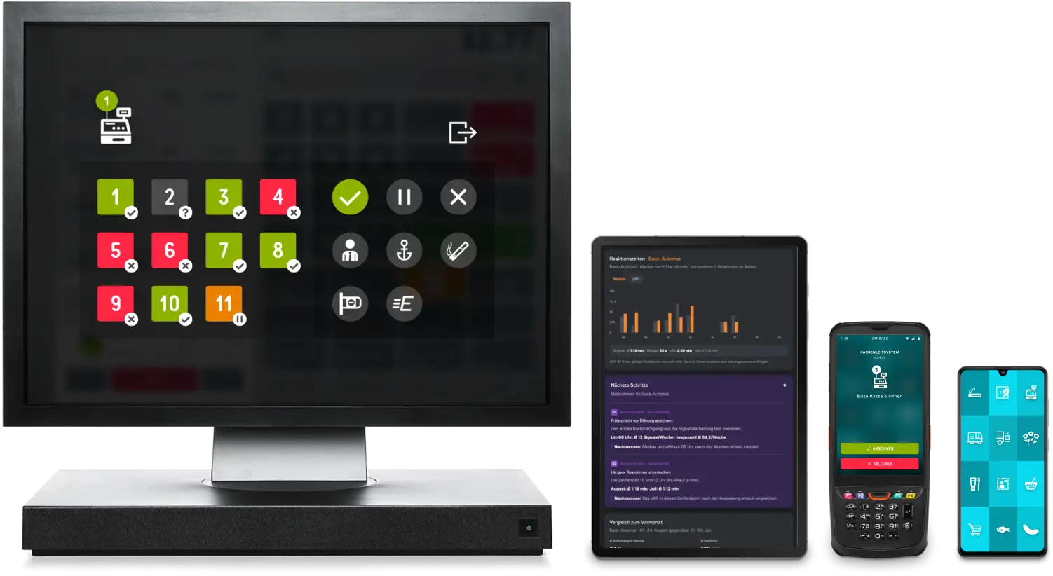 Kassen-Panel mit dem ReAct Now Kassenleitsystem, ein Tablet mit dem ReAct Now Analytics Dashboard, ein MDE mit dem ReAct Aufgabenmanagement und ein Mobiltelefon mit dem ReAct Call-to-Action Button-Screen.