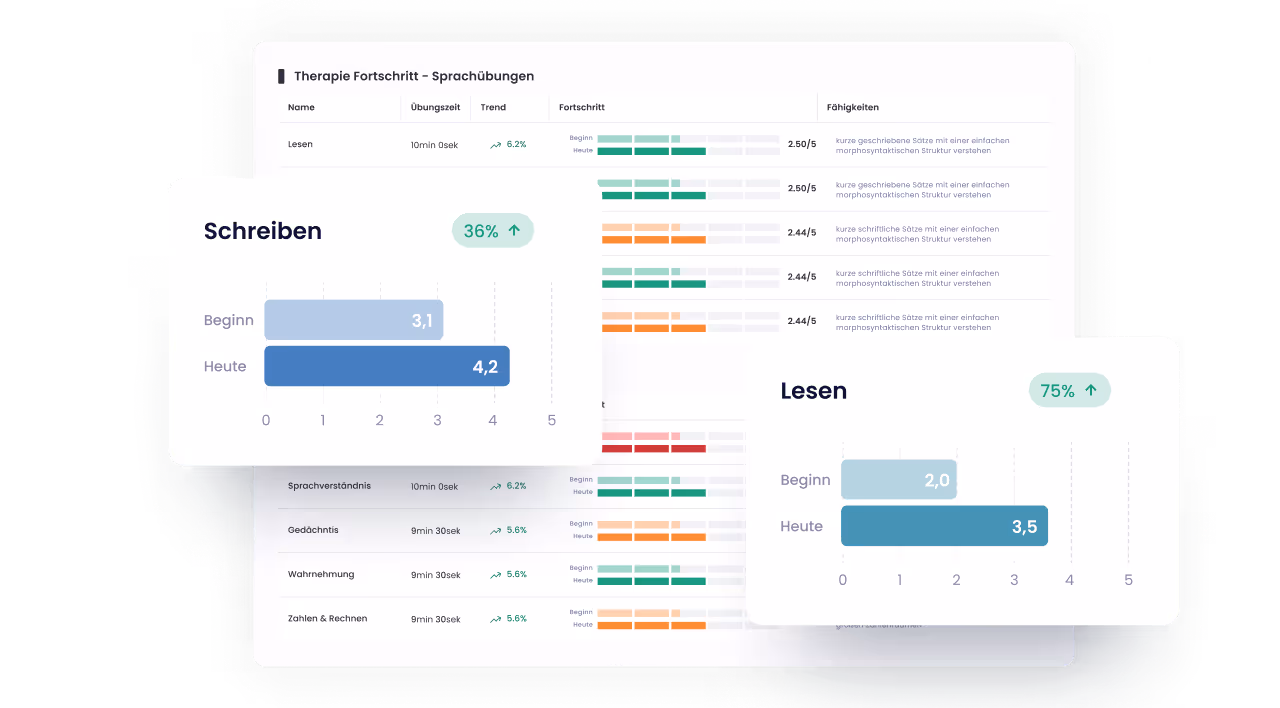 Sprach- und Kognitionsprofile in nyra insights
