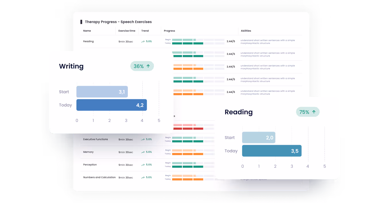 Language and cognition profiles in nyra insights