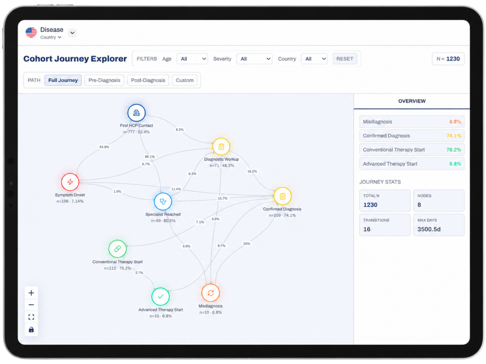 mama health &mdash; Cohort Journey Explorer